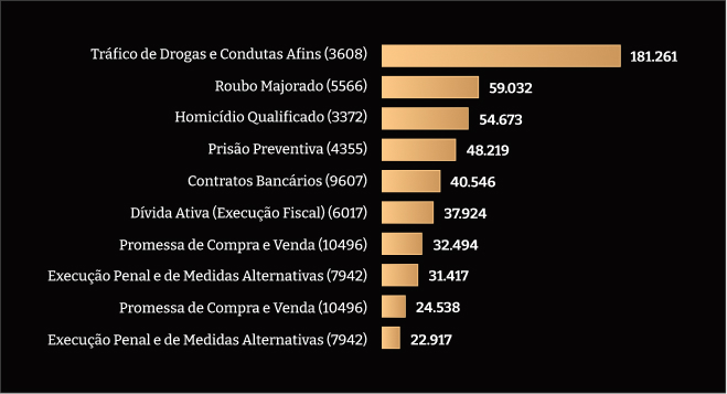 gráfico